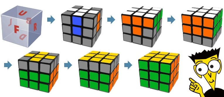 steps to solve a rubiks cube